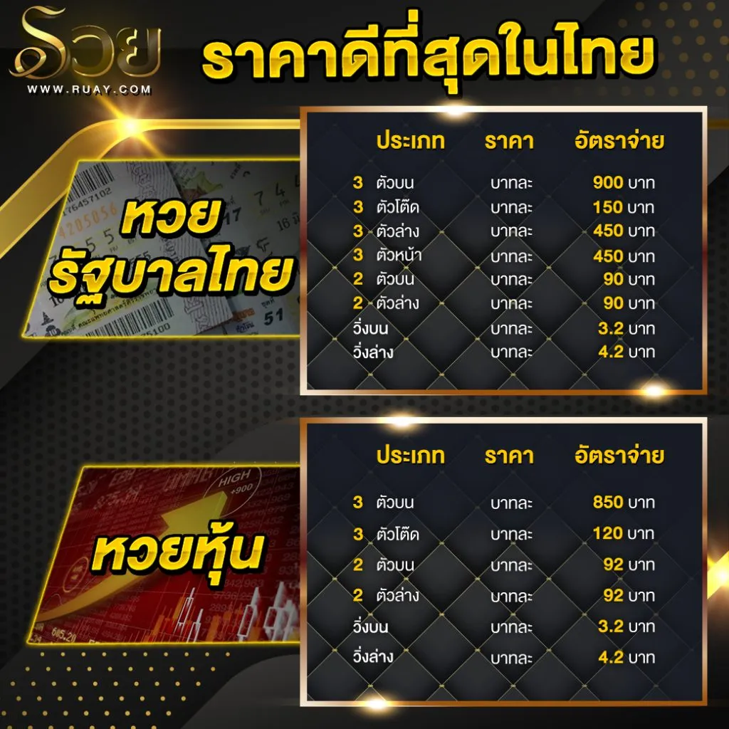 huay-thai BY ruay ออนไลน์